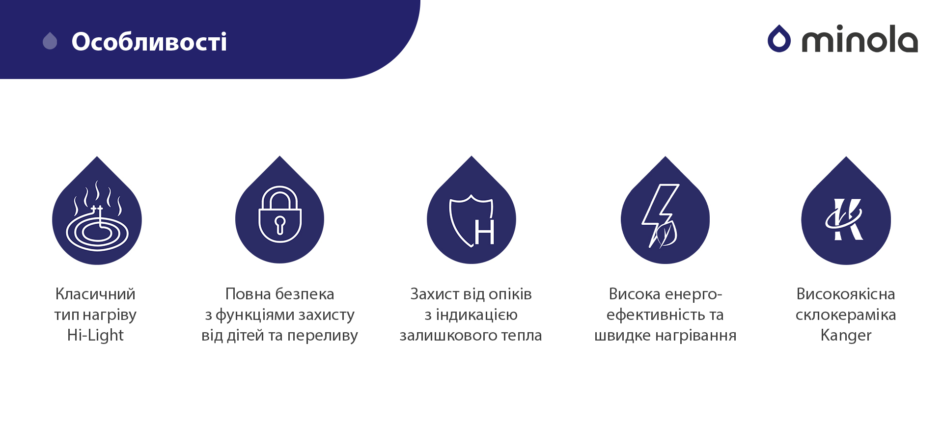 Класичний тип нагріву Hi-Light, Повна безпека з функціями захисту від дітей та переливу, Захист від опіків з індикацією залишкового тепла, Висока енергоефективність та швидке нагрівання, Високоякісна склокераміка Kanger